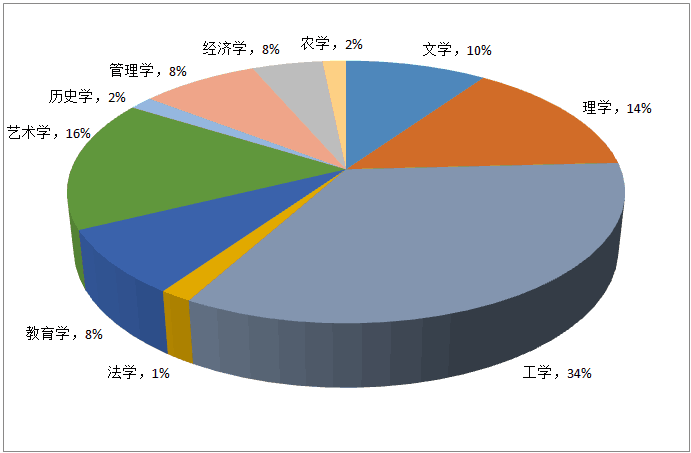 DB中国旗舰官方网站